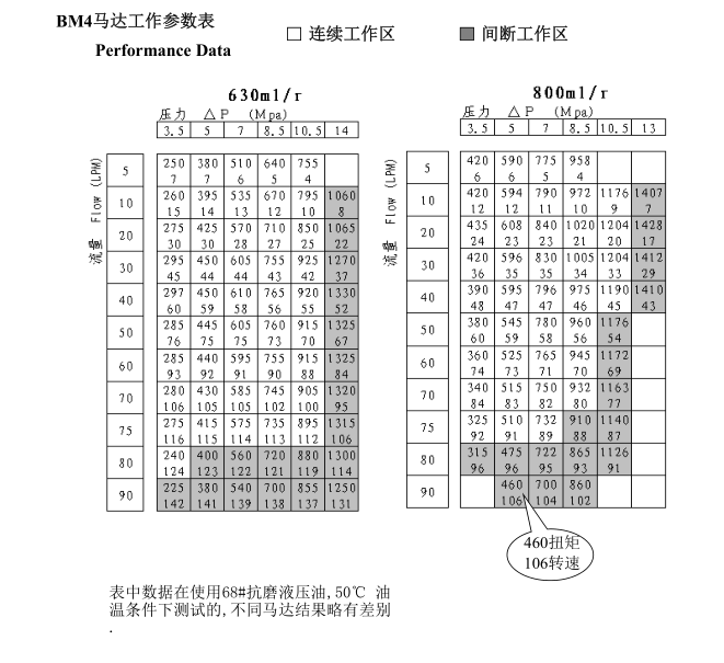 液压马达价格